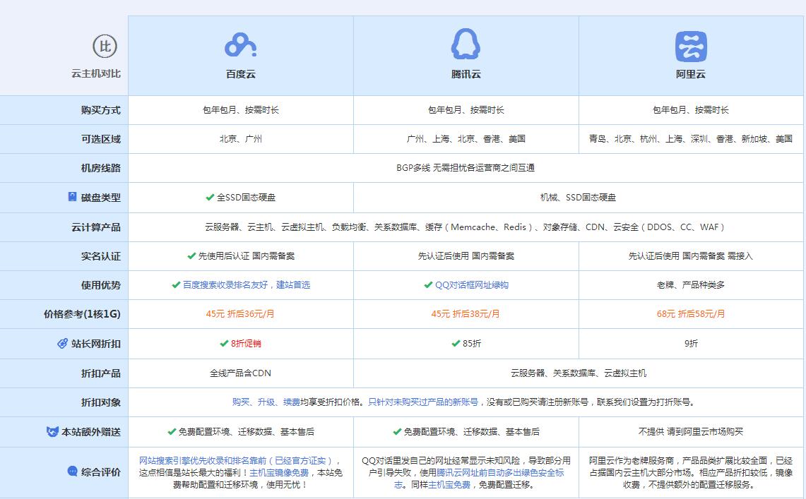 安州云主机代理对比.jpg